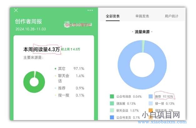 图片[2]-2024小绿书项目独家搬砖玩法，赚取流量主收益-小白项目分享网
