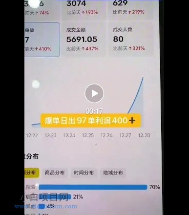 闲鱼电影票自动化,年底开启月入 2W + 的财富通道,可自动化(内附独家秘籍)