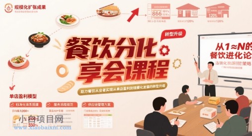 餐饮分享会课程,助力餐饮从业者实现从单店盈利到规模化发展的转型升级