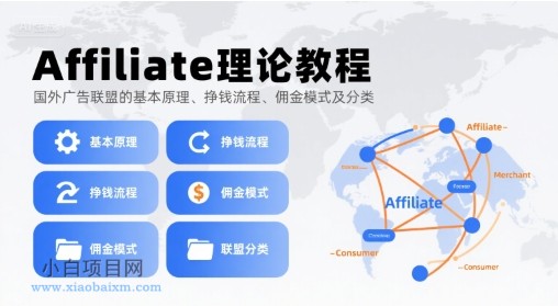 Affiliate理论教程,国外广告联盟的基本原理、挣钱流程、佣金模式及分类