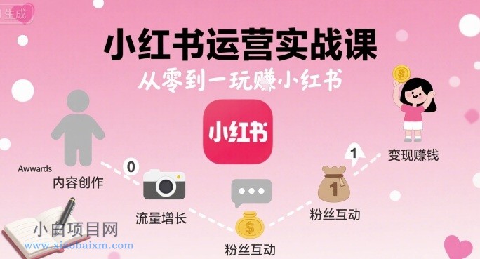 小红书运营实战课,从零到一玩賺小红书