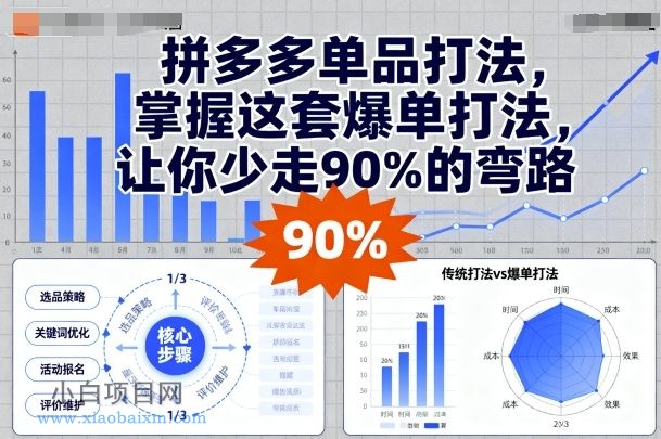 拼多多单品打法,掌握这套爆单打法,让你少走90%的弯路
