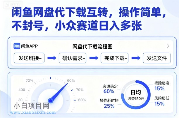 闲鱼网盘代下载互转,操作简单,不封号,小众赛道日入多张