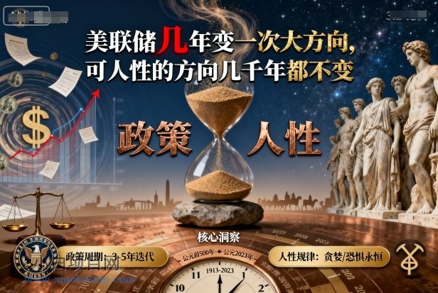 付费文章:美联储几年变一次大方向,可人性的方向几千年都不变
