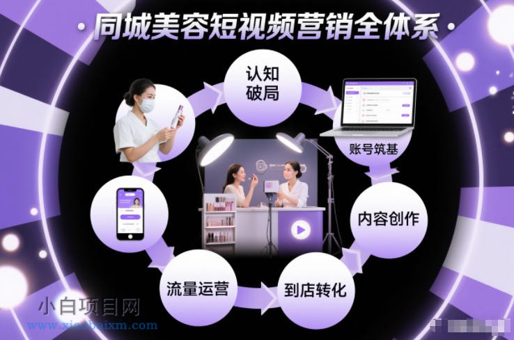 【匠心小白】同城美容短视频营销全体系，从认知破局、账号筑基、内容创作、流量运营到到店转化的完整落地体系-小白项目分享网