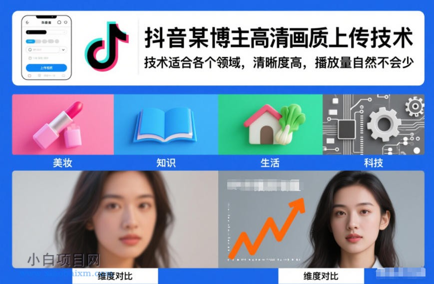 【匠心小白】抖音某博主视频高清画质上传技术,技术适合各个领域,清晰度高,播放量自然不会少
