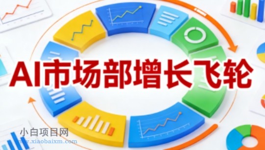 【匠心小白】AI市场部增长飞轮,从1-100的电商内容提效实战,让优质内容成为你的流量引擎(更新2026)