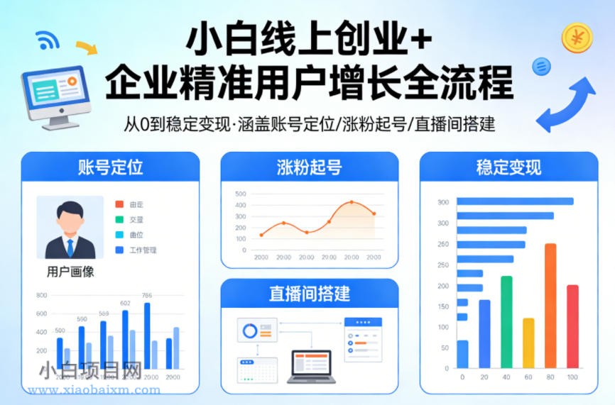【匠心小白】小白线上短视频创业+企业精准用户增长全流程,涵盖账号定位、涨粉起号,直播间搭建等,从0做到稳定变现