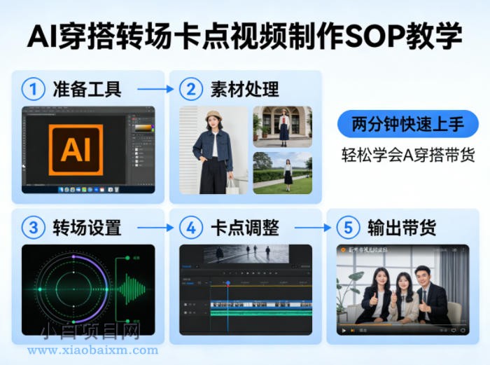 【小鲁分享网】AI穿搭转场卡点视频制作SOP教学，两分钟快速上手，轻松学会AI穿搭带货-小白项目分享网