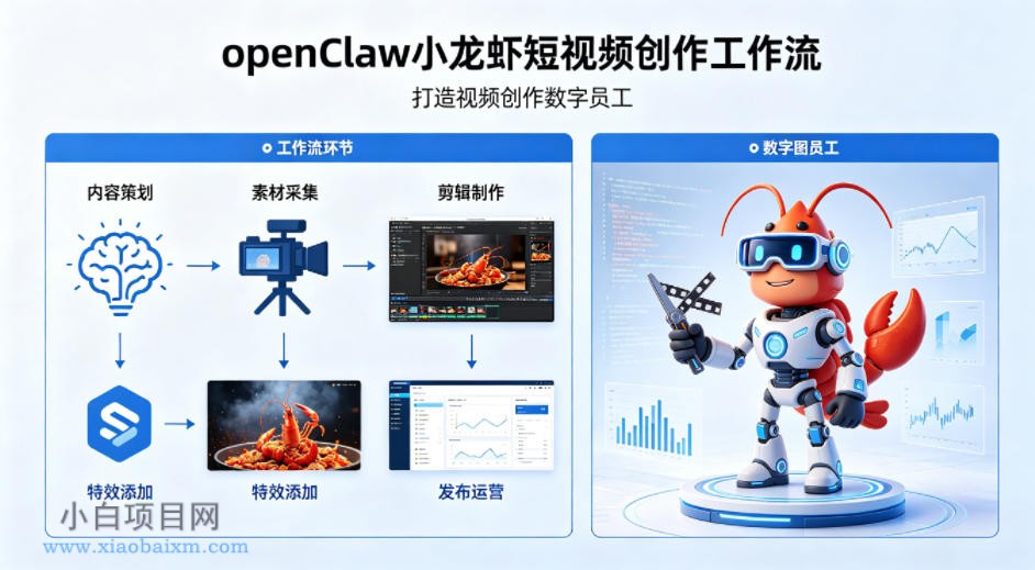 openClaw小龙虾搭建短视频创作工作流,打造视频创作数字员工