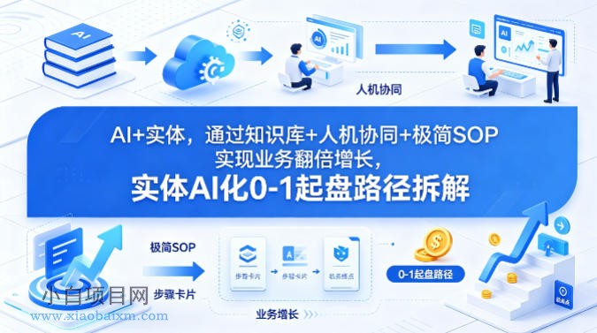 AI+实体,通过知识库+人机协同+极简SOP实现业务翻倍增长,实体AI化0-1起盘路径拆解