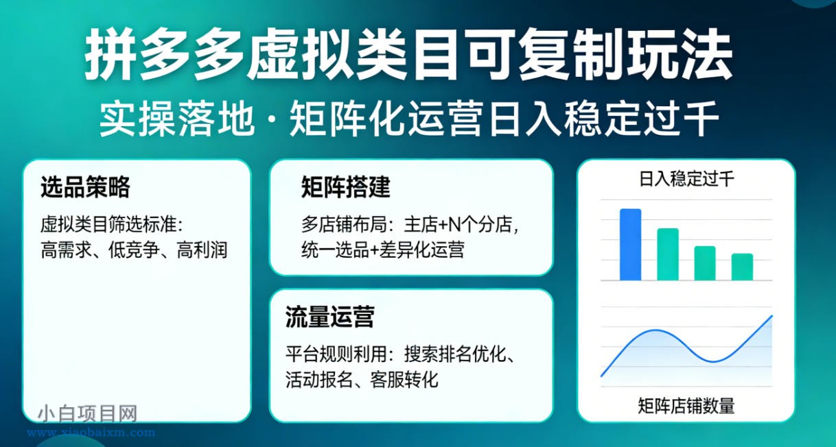 【小鲁分享网】拼多多虚拟类目可复制玩法,实操落地,矩阵化日入稳定过千【揭秘】